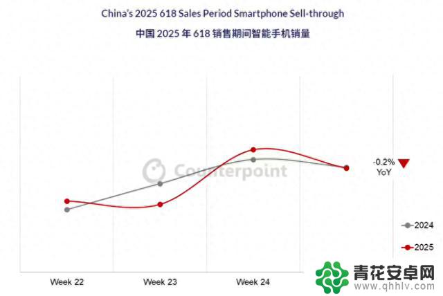 苹果在中国市场逆转颓势:iPhone销量首次连续两年增长