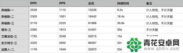 明日方舟ep水陈 明日方舟水陈值得练吗