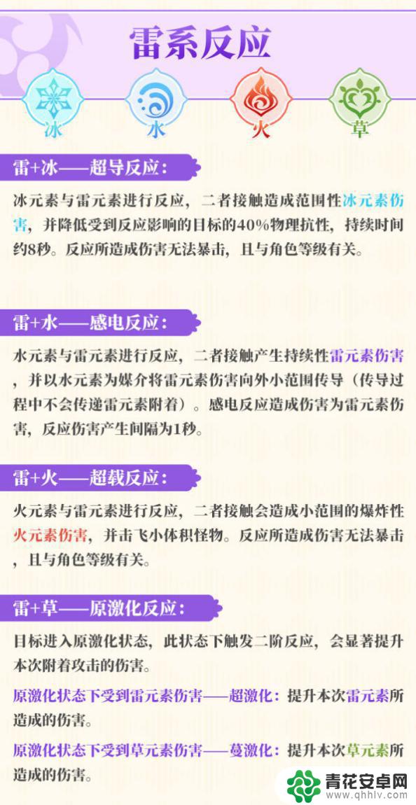 原神元素反应图在哪看 原神元素反应图攻略