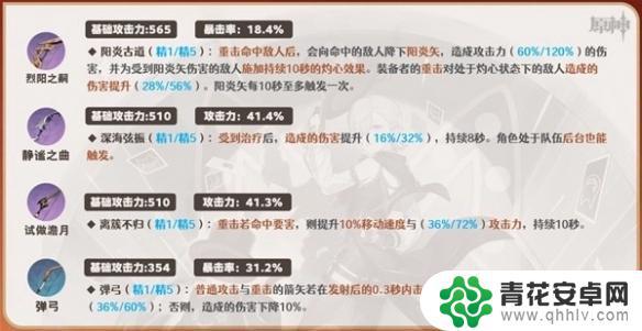 原神林尼四星专武 《原神》4.0林尼武器选择攻略