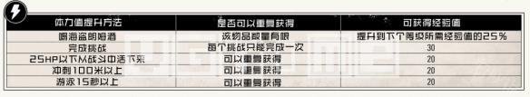 荒野大镖客2如何提升属性 荒野大镖客2生命值体力值如何提升