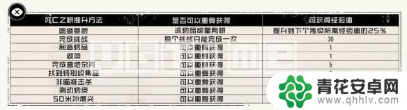 荒野大镖客出生属性怎么改 生命值和体力值在《荒野大镖客2》中如何升级