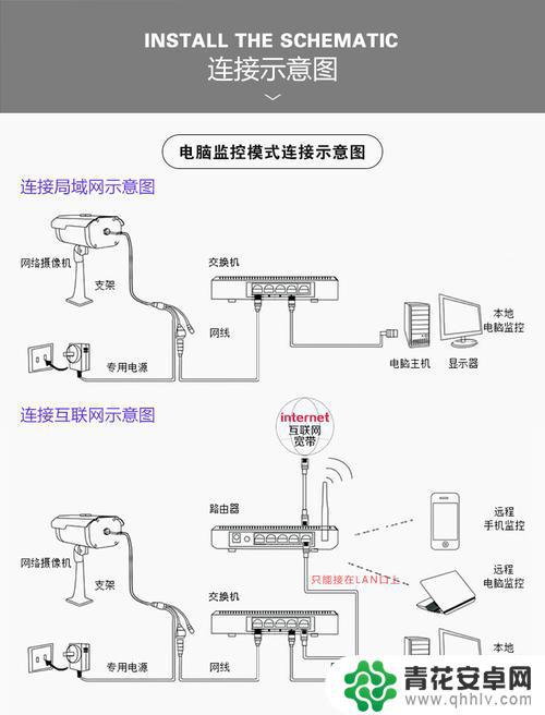 家用无线摄像头怎么安装 wifi无线网络摄像机安装教程