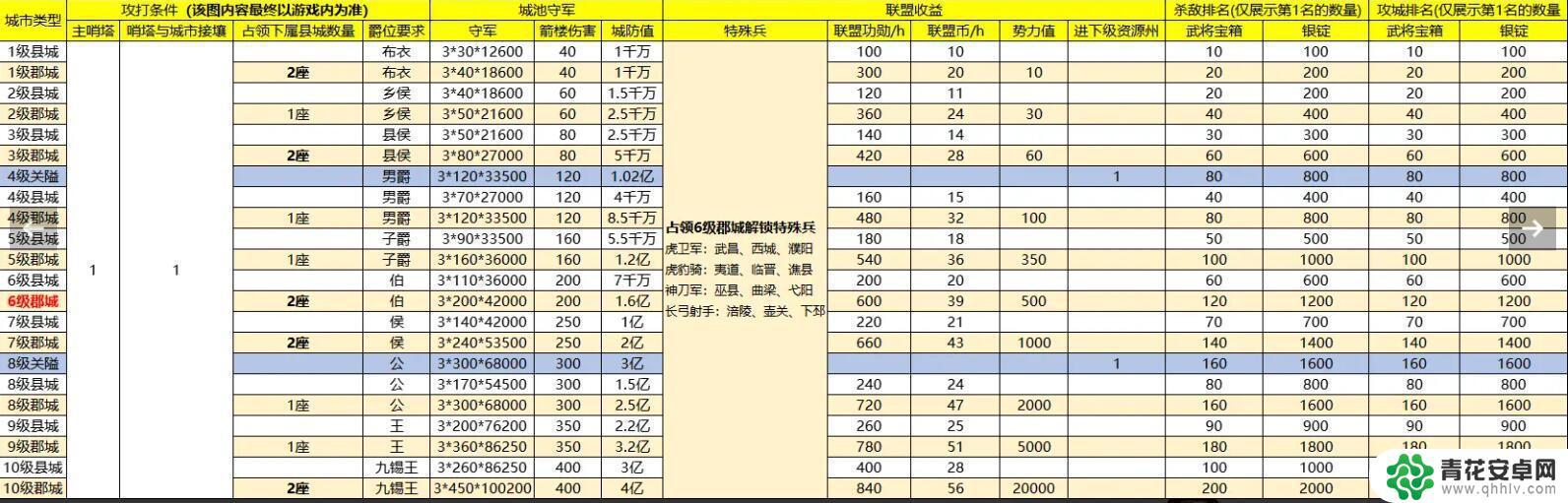 战地无疆如何攻城 《战地无疆》攻城技巧分享