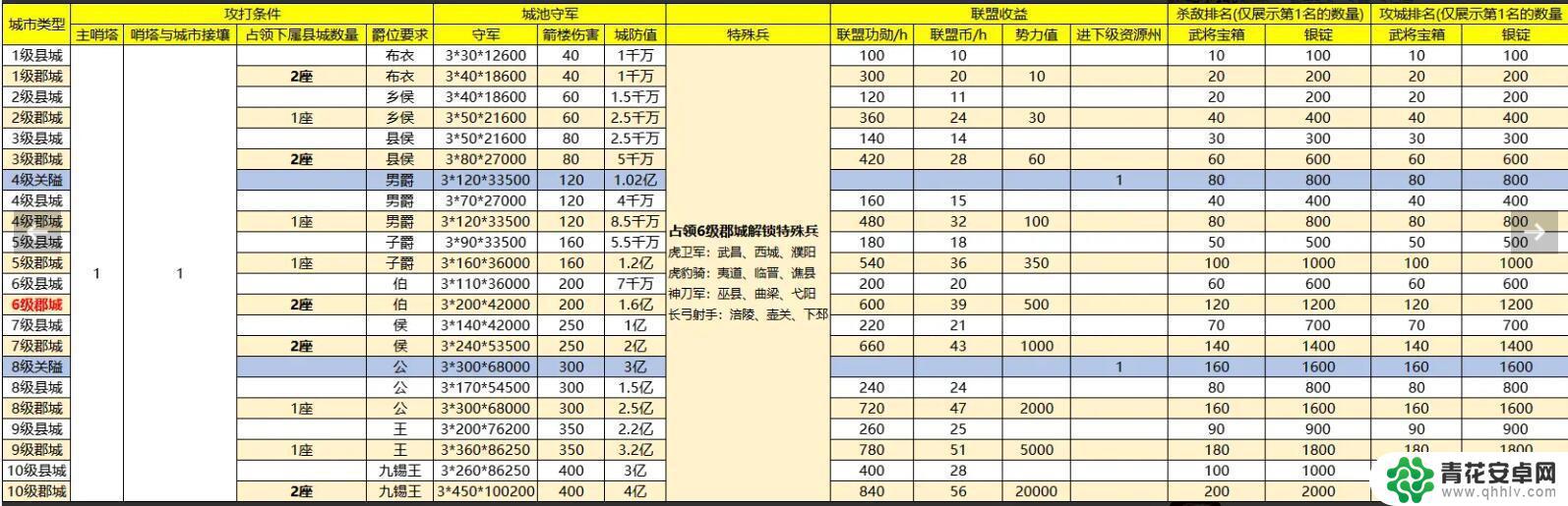 战地无疆如何攻城 《战地无疆》攻城技巧分享