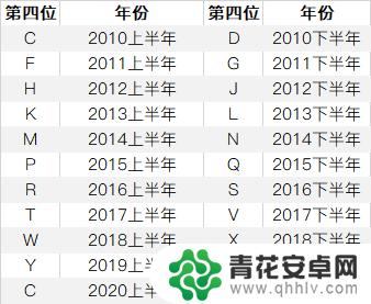 苹果手机哪里制造怎么看 如何通过序列号查看 iPhone 的制造地