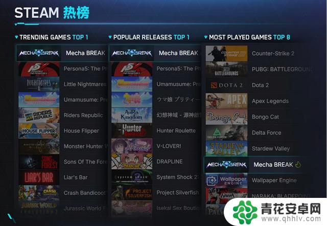 《解限机》:中国“机甲梦”的崭新篇章,登顶Steam新游榜