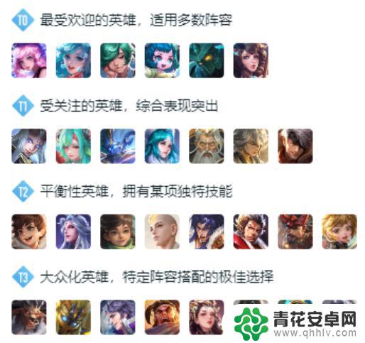 王者S40新赛季首日:各分路新版本英雄初露头角,众多潜力选手备受瞩目