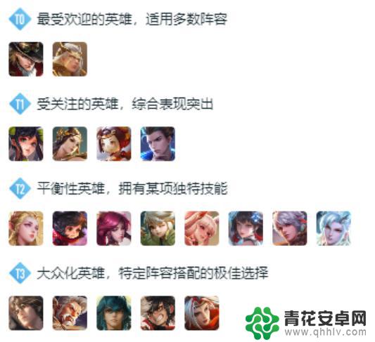 王者S40新赛季首日:各分路新版本英雄初露头角,众多潜力选手备受瞩目