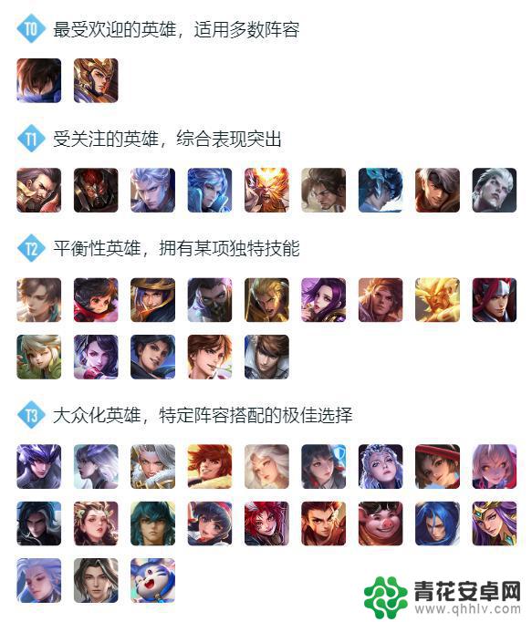 王者S40新赛季首日:各分路新版本英雄初露头角,众多潜力选手备受瞩目