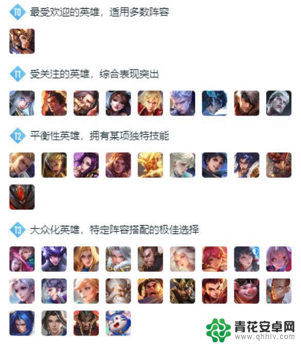 王者S40新赛季首日:各分路新版本英雄初露头角,众多潜力选手备受瞩目