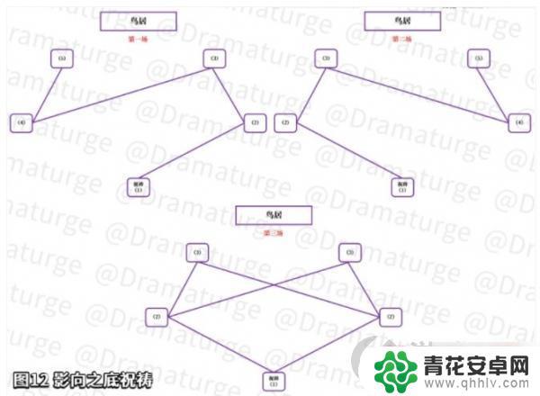 原神瘴晦瘤怎么过 《原神》瘴晦瘤击败技巧