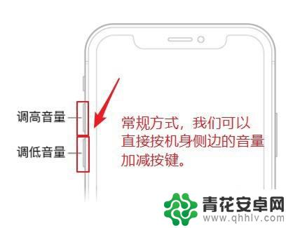 苹果手机怎么提高按键音量 如何使用控制中心调整iPhone音量