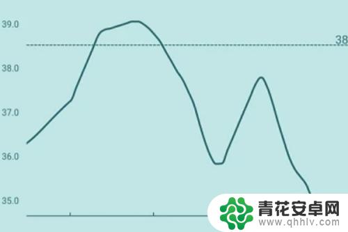 苹果8手机体温计怎么用 手机如何测试体温