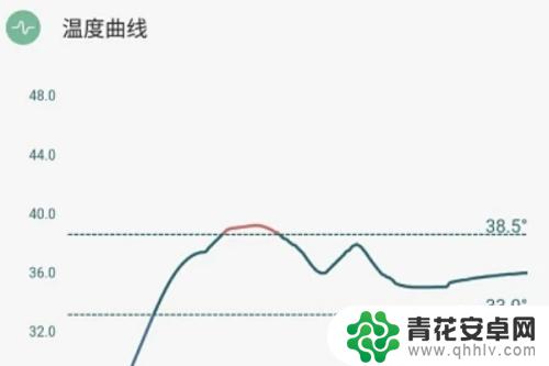 苹果8手机体温计怎么用 手机如何测试体温