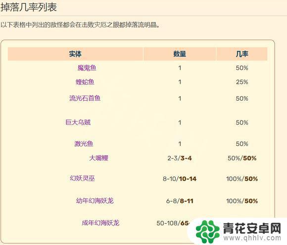 泰拉瑞亚丛林之晶 泰拉瑞亚流明晶怎么获得