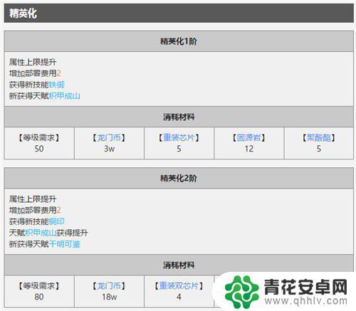 明日方舟重装六星图鉴大全 明日方舟六星重装年图鉴