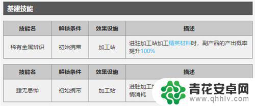 明日方舟重装六星图鉴大全 明日方舟六星重装年图鉴