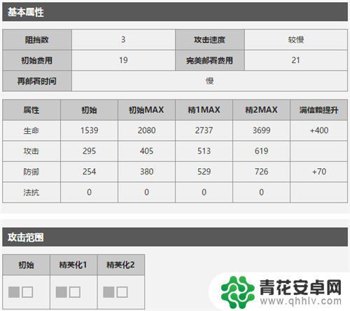 明日方舟重装六星图鉴大全 明日方舟六星重装年图鉴