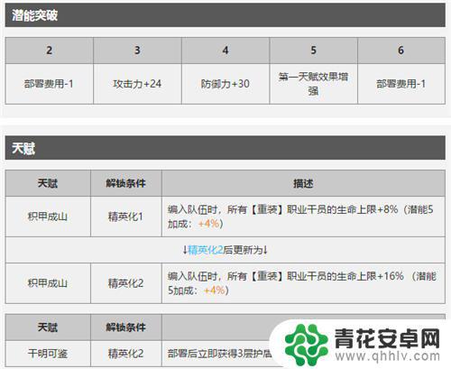 明日方舟重装六星图鉴大全 明日方舟六星重装年图鉴