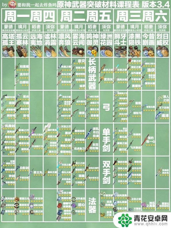 原神天赋材料一览表3.2 原神3.4版角色武器周常材料表