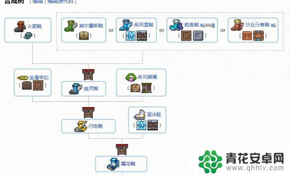 泰拉瑞亚护肤合成表 泰拉瑞亚1.4配饰怎么合成