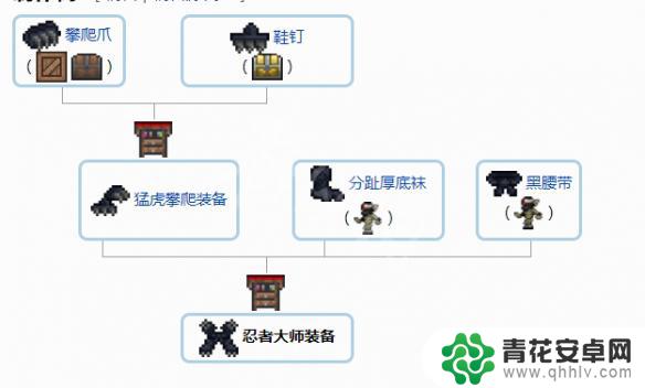 泰拉瑞亚护肤合成表 泰拉瑞亚1.4配饰怎么合成