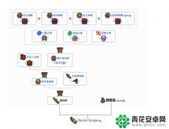 泰拉瑞亚护肤合成表 泰拉瑞亚1.4配饰怎么合成