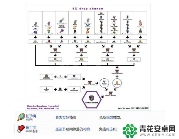 泰拉瑞亚护肤合成表 泰拉瑞亚1.4配饰怎么合成