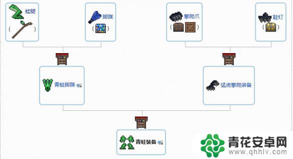 泰拉瑞亚护肤合成表 泰拉瑞亚1.4配饰怎么合成