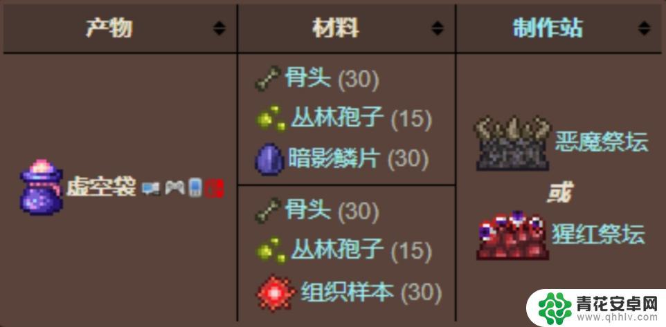泰拉瑞亚库存 泰拉瑞亚随身储物空间提升道具一览