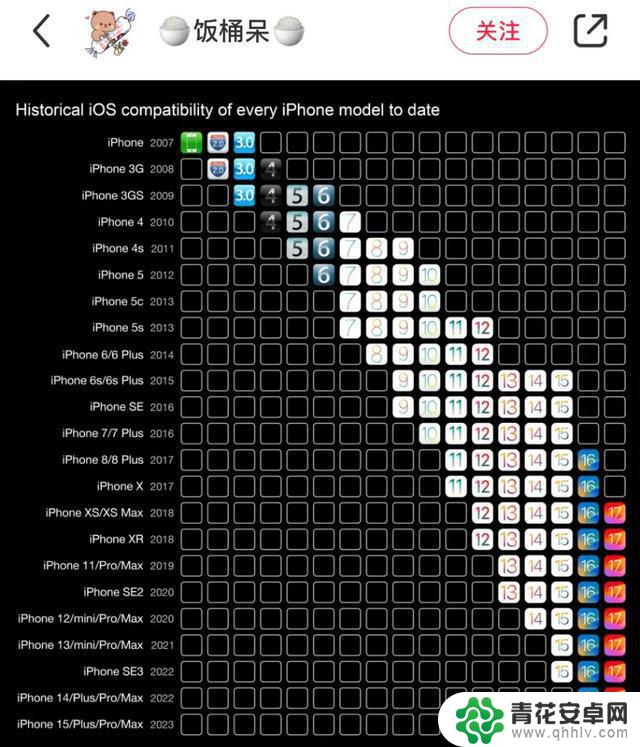 苹果宣布iPhone15系列将获得至少5年的安全更新，或许更长