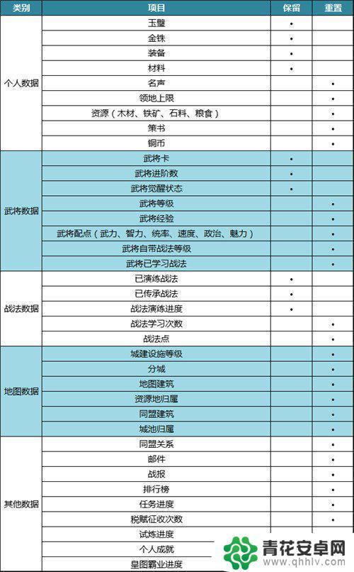 三国志战略版群雄割据霸业条件 群雄割据全新结算系统