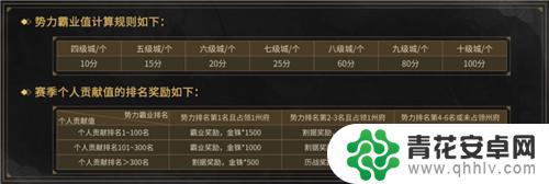 三国志战略版群雄割据霸业条件 群雄割据全新结算系统