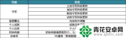 三国志战略版群雄割据霸业条件 群雄割据全新结算系统