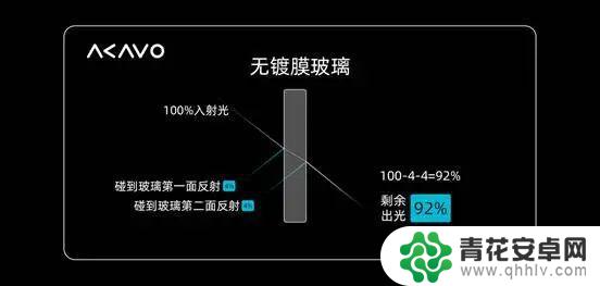 手机屏幕升级的最后一步,就在这张薄薄的玻璃上