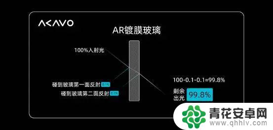 手机屏幕升级的最后一步,就在这张薄薄的玻璃上