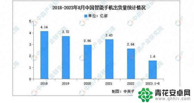 2023双11手机推荐：性价比之选