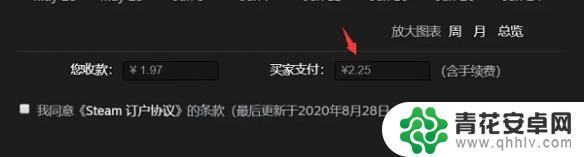 阿区steam怎么支付 Steam阿根廷区支付流程详解