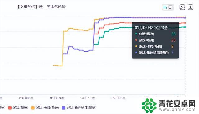 网易怪谈新游期待值逼近《黑神话悟空》，DNF厂商因爆率暗改被罚116亿