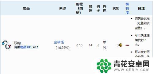 泰拉瑞亚中小精灵掉落物 泰拉瑞亚1.4宝箱怪掉落物品汇总