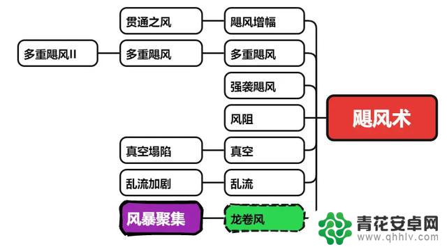 1月通用兑换码全面指南：正中靶心，榴弹飓风球状闪电超武前置一览