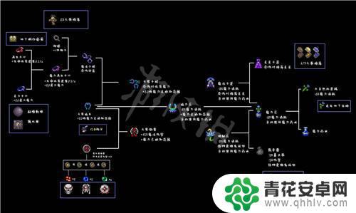 泰拉瑞亚各种配饰合成 《泰拉瑞亚》1.4配饰合成表下载