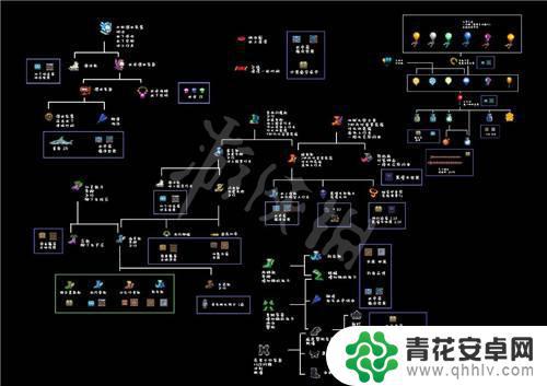 泰拉瑞亚各种配饰合成 《泰拉瑞亚》1.4配饰合成表下载