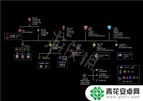 泰拉瑞亚各种配饰合成 《泰拉瑞亚》1.4配饰合成表下载