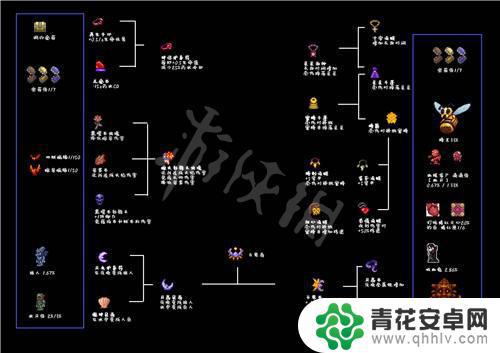 泰拉瑞亚各种配饰合成 《泰拉瑞亚》1.4配饰合成表下载