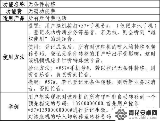 固定电话呼叫转移到手机上怎么转移 座机呼叫转移到手机上的步骤有哪些