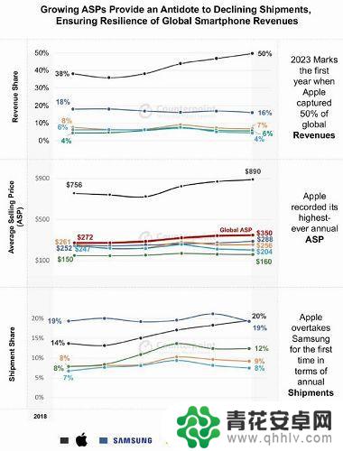 新款iPhone外观设计引起争议，均衡成为其杀手锏