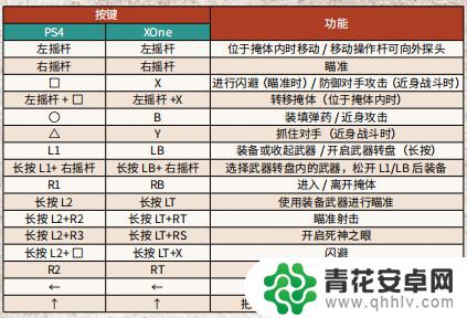 荒野大镖客手滑 荒野大镖客2 PC版手柄按键功能解析