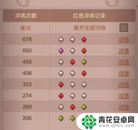 【咸鱼之王】最新副本队伍曝光：出红概率再次调整，我要分享活动情报